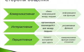 Коммуникативная, интерактивная, перцептивная стороны общения