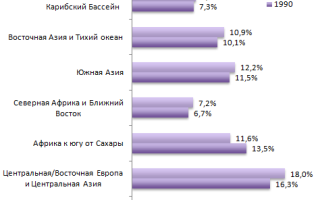Статистика причин бесплодия у женщин