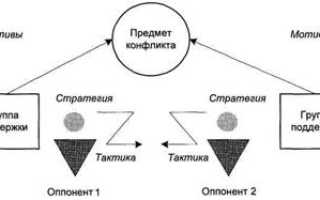 Психологические механизмы конфликтов в деловом общении