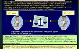 Типология внутриличностных конфликтов (оп К. Левину)