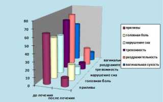 Беременность при синдроме истощенных яичников