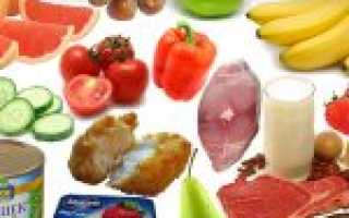 Как выглядят 1500 ккал? Калорийность мяса, круп, сладостей и фастфуда