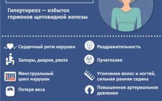 Щитовидная железа и бесплодие