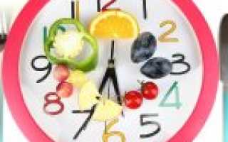 Режим правильного питания: сколько раз в день нужно кушать, чтобы похудеть