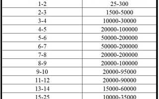 Признаки беременности после ЭКО